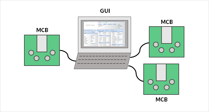 MCBs for the number of USB ports can be connected simultaneously