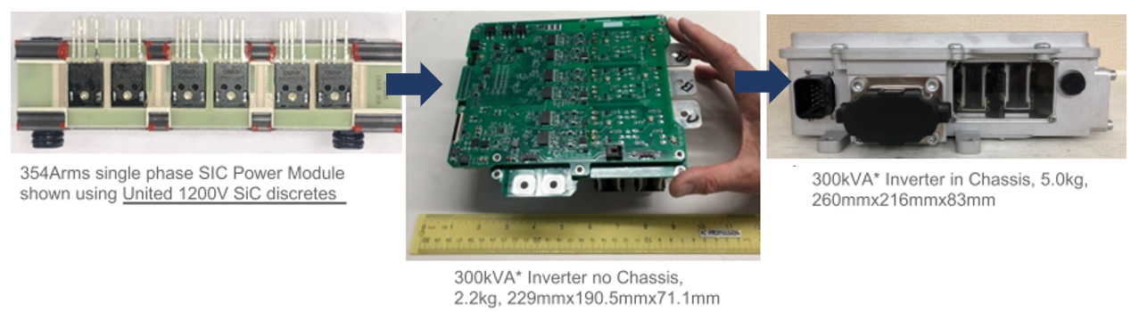 AC Propulsion Inverterが設計したインバータ内のUnitedSiC社製のデバイス