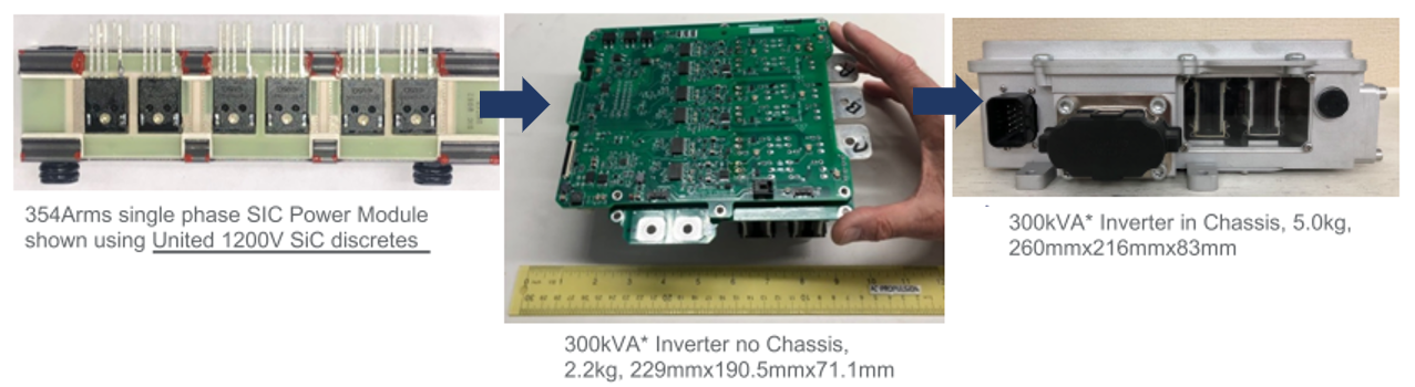 AC Propulsion Inverterが設計したインバーター内のQorvo社製デバイス