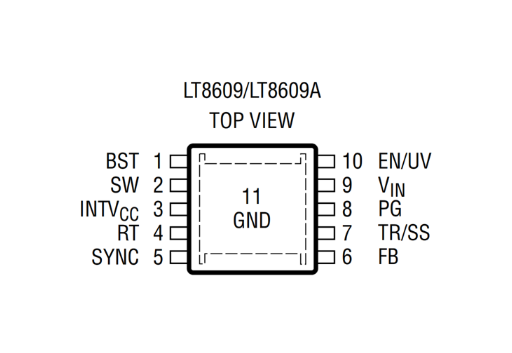 LT8609Aのピン配置