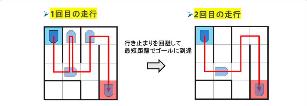 FAE小津 迷路脱出マシン 攻略コンセプト