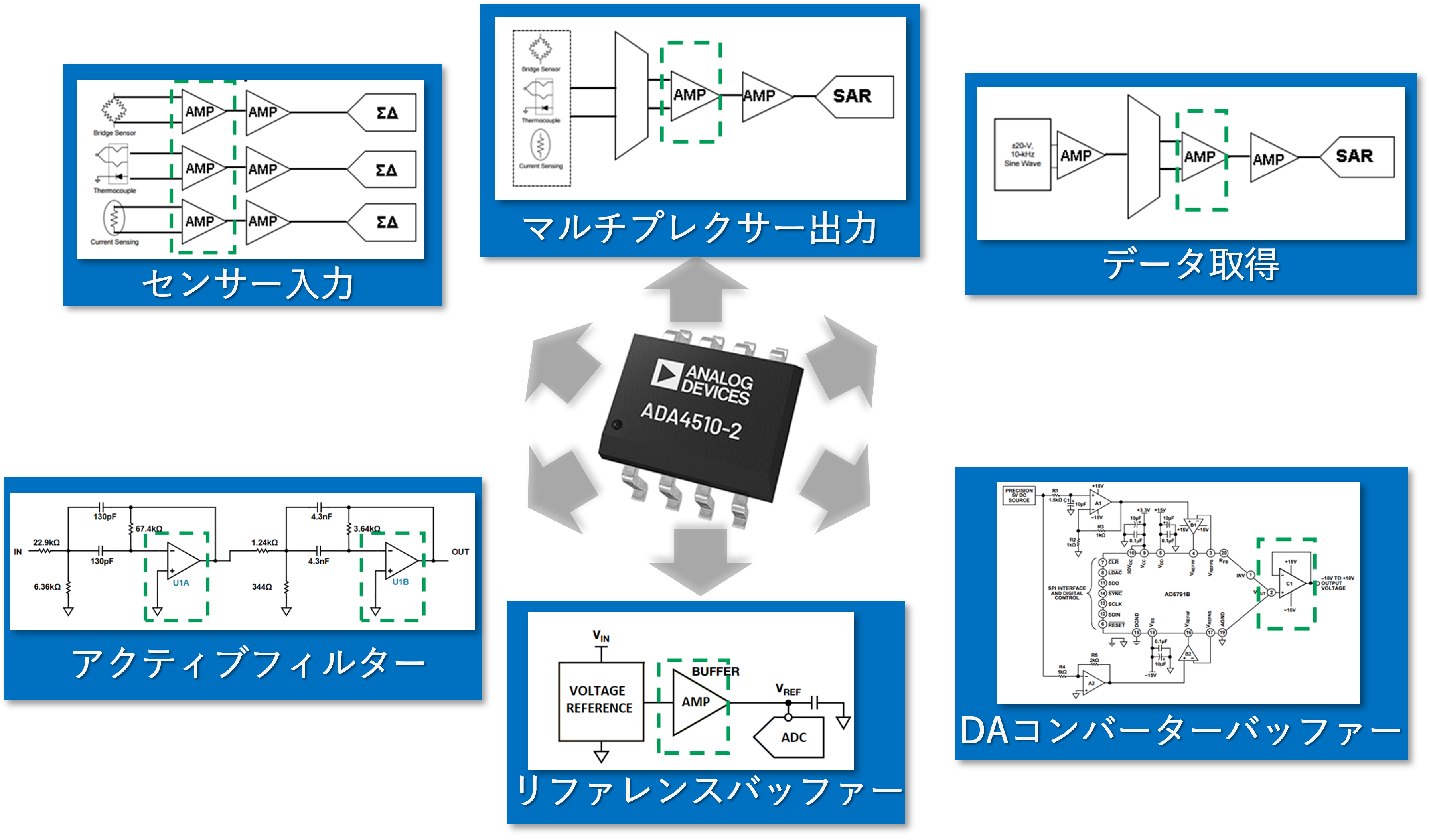 全体的に高いスペックで 様々な用途に使用可能なADA4510-2