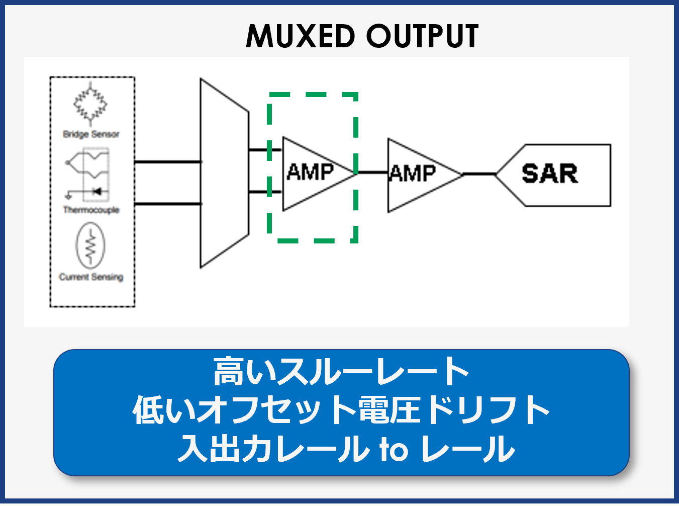 multiplexer output stage