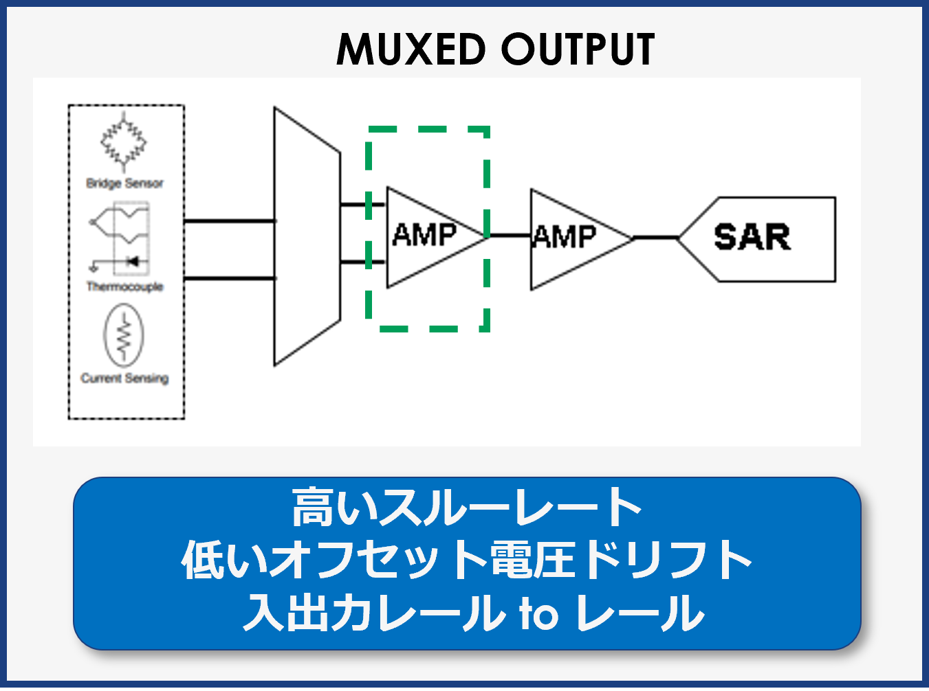 マルチプレクサー出力段