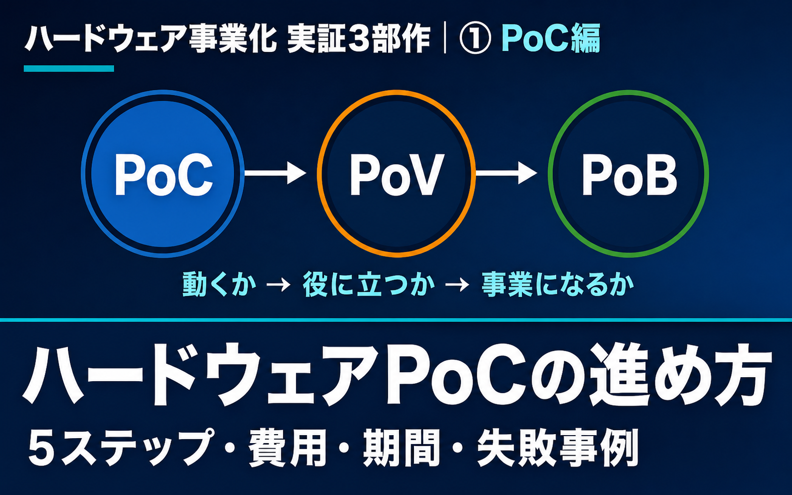 ハードウェアPoCの進め方｜５ステップ・費用・期間と失敗事例
