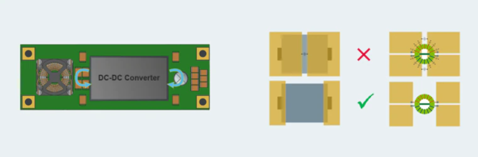 図5: PCBのレイアウトを検討する際、DC-DCコンバーターの直近にフィルター素子を配置する（左）。銅箔プレーン同士を離して容量結合を防ぐことで、ノイズ電流が高インピーダンスのフィルター部品を迂回しないようにする（右）。