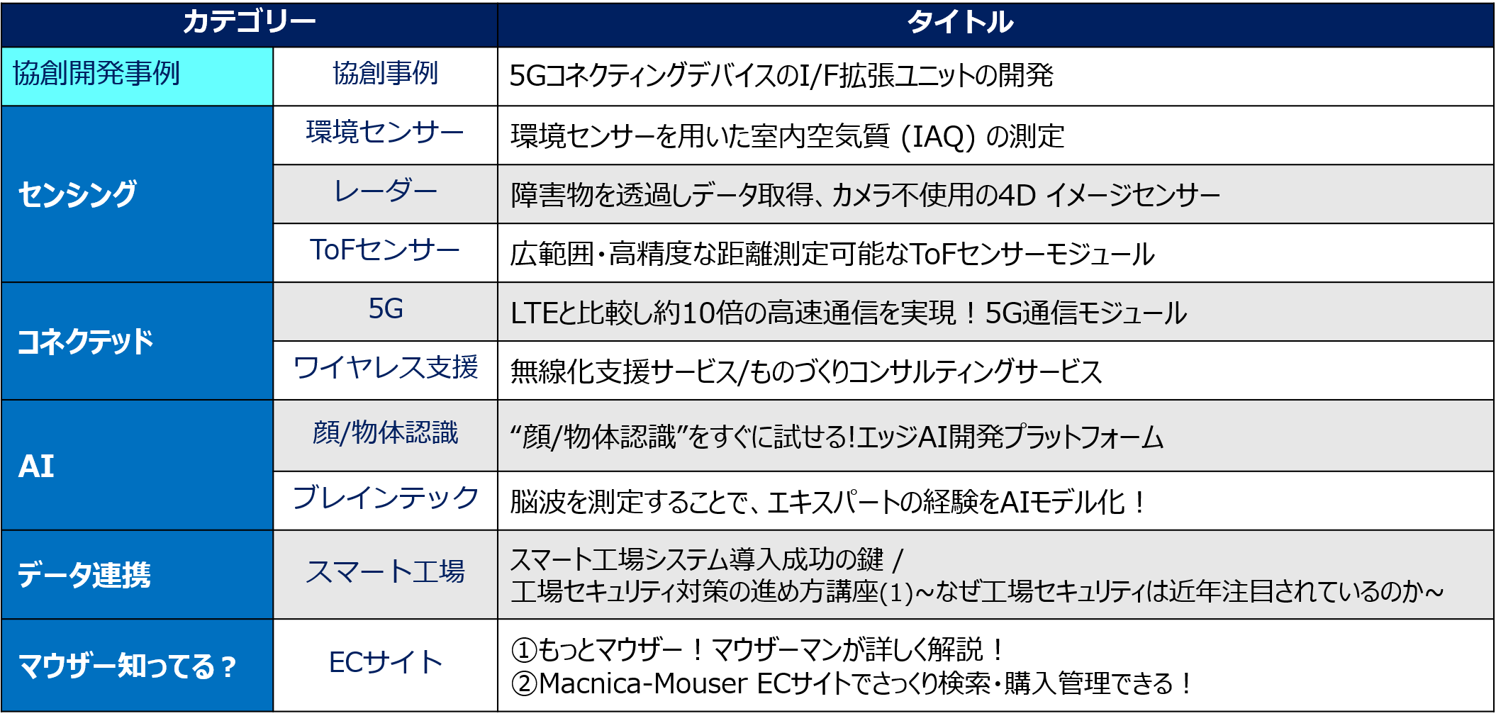 Itmedia Virtual Expo 21 春 マクニカ マウザー エレクトロニクス 共同出展 イベント セミナー マクニカ Itmedia Virtual Expo 21 春 マクニカ マウザー エレクトロニクス 共同出展 イベント セミナー マクニカ