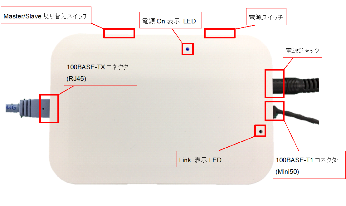 RJ-45, 100BASE-T1, Molex, Mini50, LED, Link