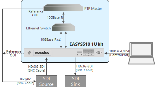 Single EASYSS10 1U Kit Loopback Connection