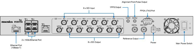 EASYSS10 1U Kit背面パネル