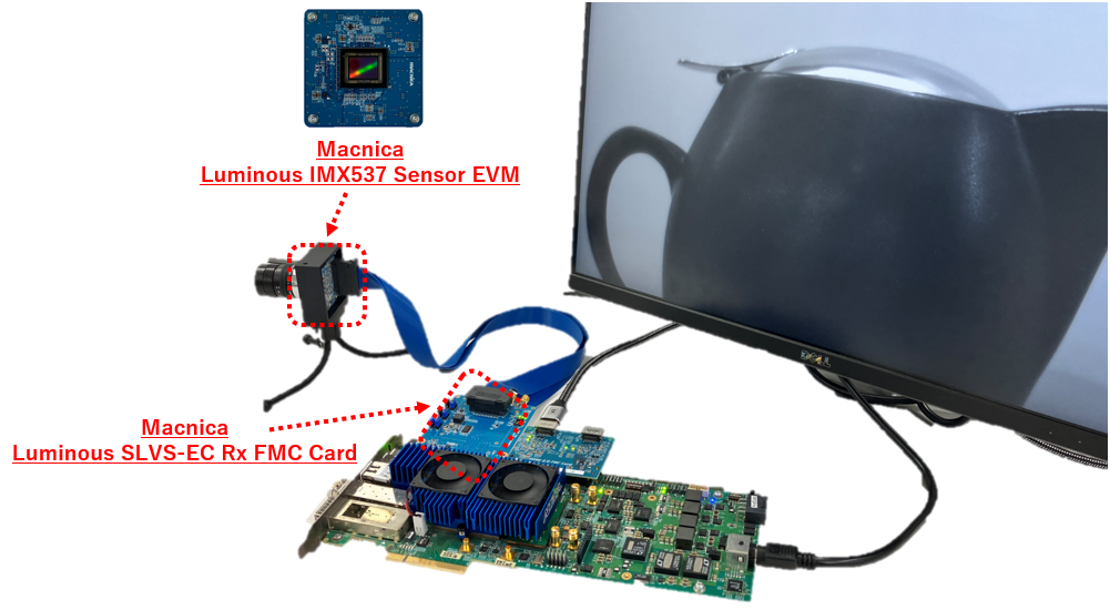 Luminous SLVS-EC Rx FMC Card Development Kit