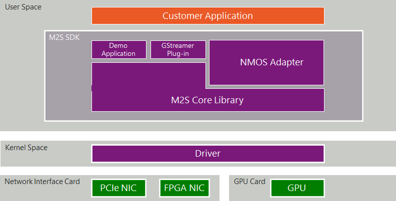 Software configuration