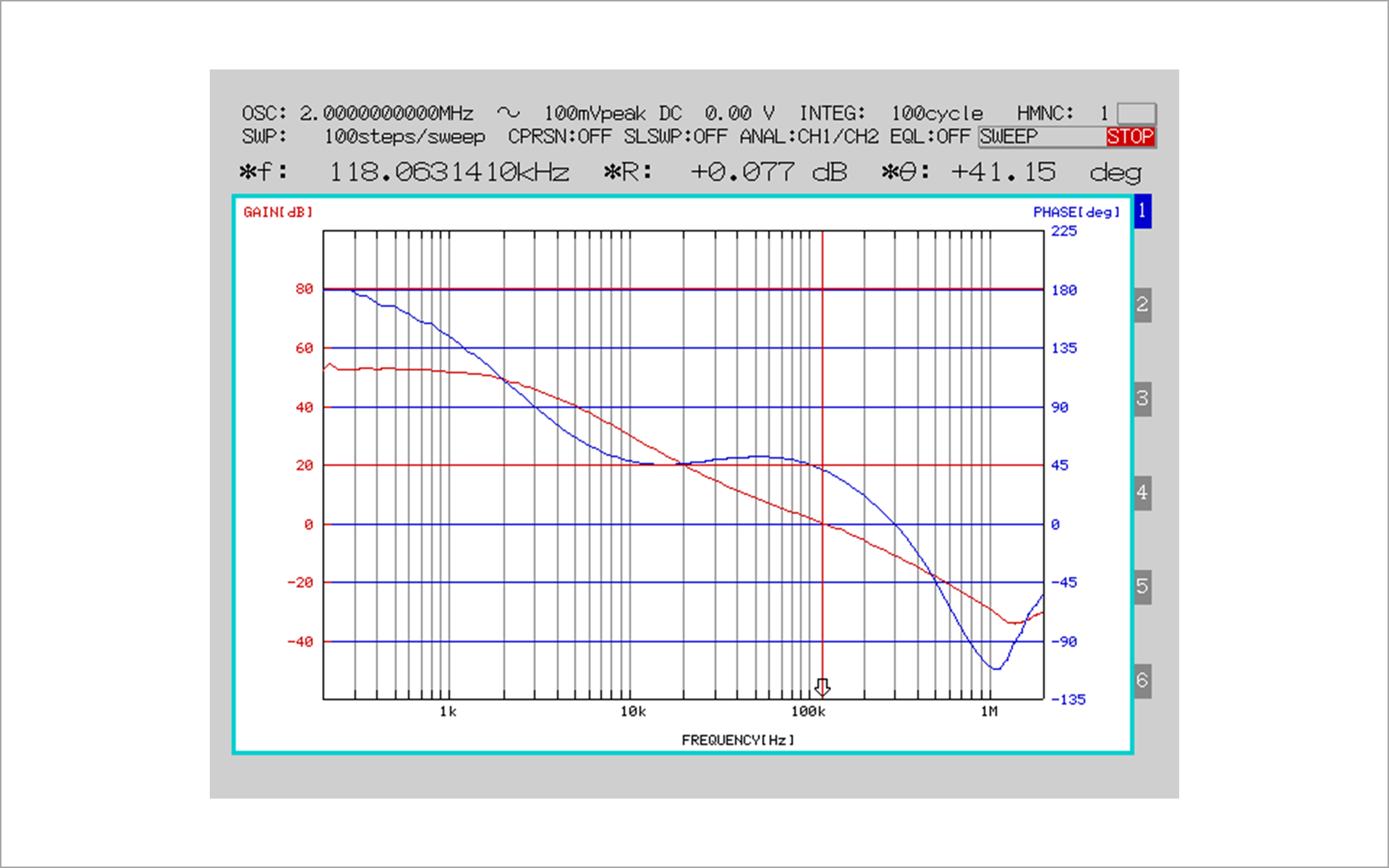 Example of phase margin measurement results