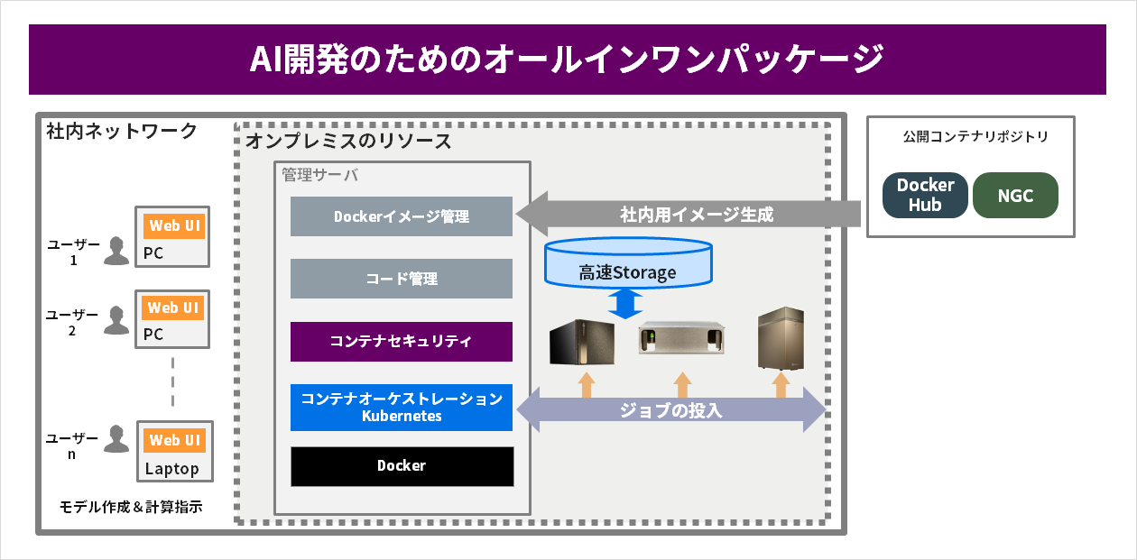 AI学習環境構築 サービスイメージ