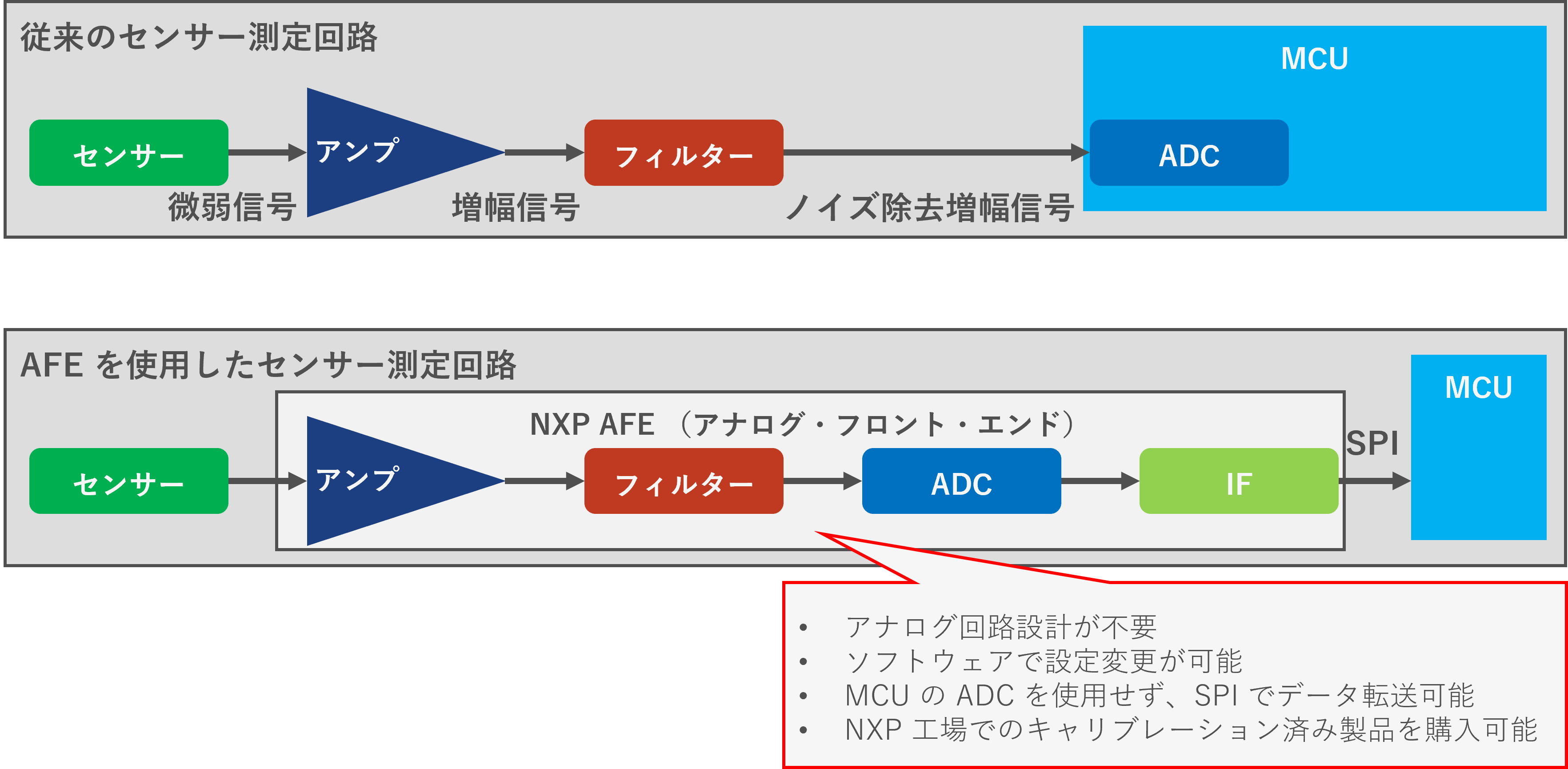 センサー測定回路イメージ
