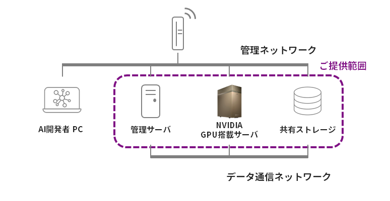 ご提供範囲