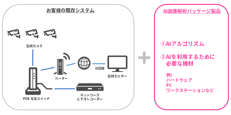 AI画像解析ソリューション サービスイメージ