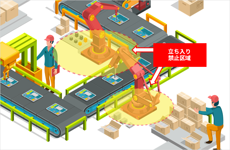 Hazardous area intrusion detection