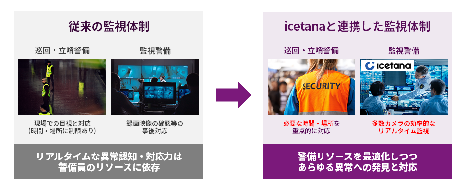 icetana 異常検知ソリューション