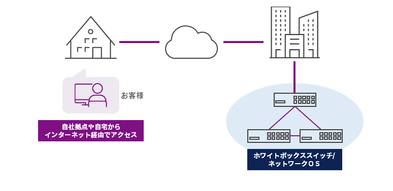 Remotely held hands-on