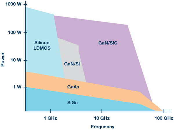 GaN Diagram