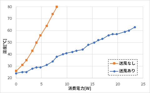 グラフ