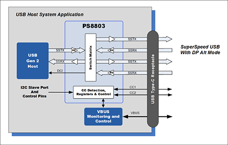 PS8803ブロック図
