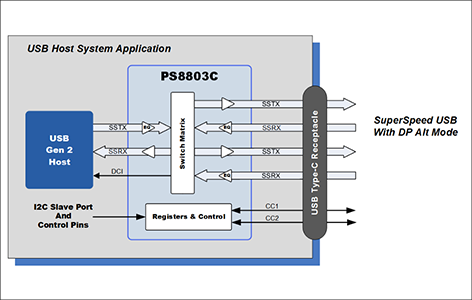 PS8803Cブロック図