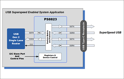 PS8823ブロック図