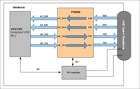 PS8826ブロック図