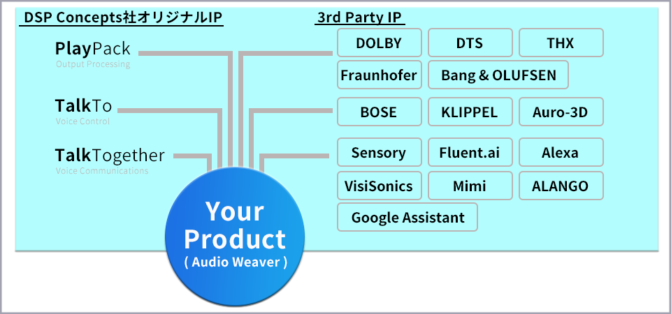 オーディオ IP エコシステム