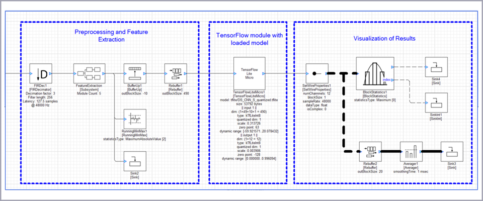 TensorFlowモジュール