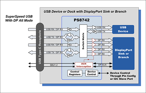 PS8742ブロック図