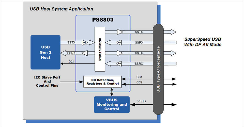 PS8822ブロック図