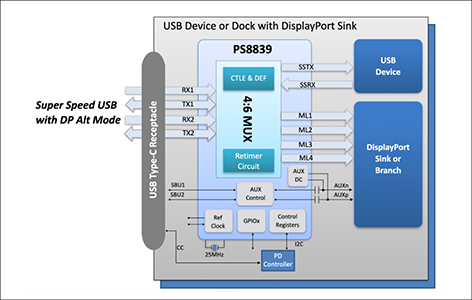 PS8839ブロック図