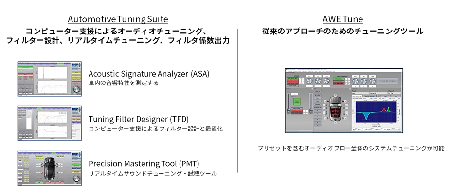 Automotive Tuning Tools