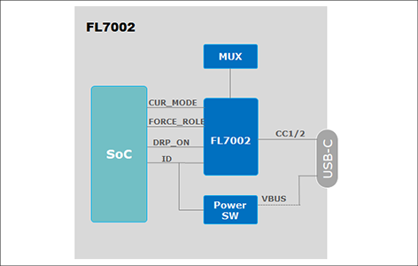 FL7002ブロック図