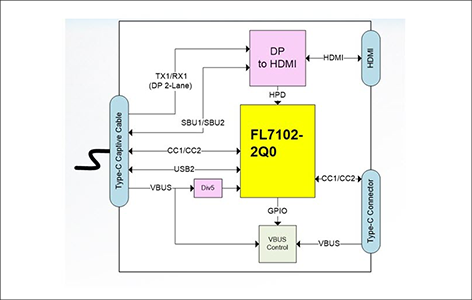 FL7102ブロック図