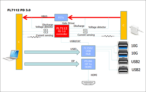 FL7112ブロック図