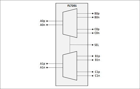 FL7201ブロック図