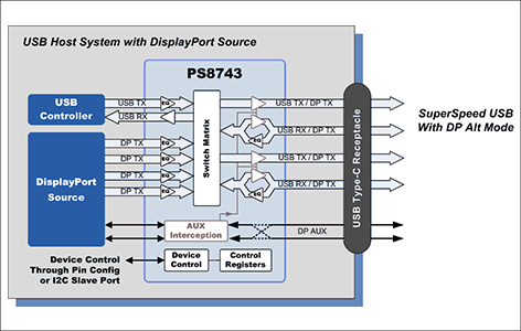 PS8743ブロック図