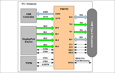 PS8755ブロック図