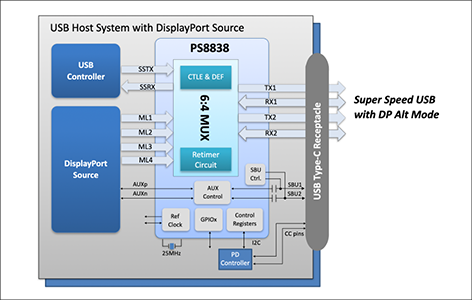 PS8838ブロック図