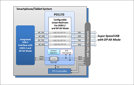 PS5170ブロック図