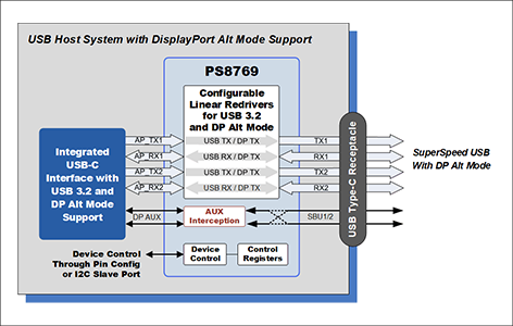 PS8769ブロック図