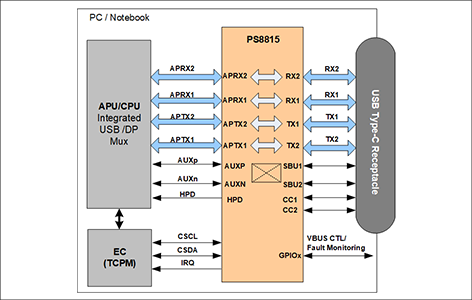 PS8815ブロック図