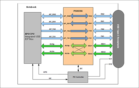 PS8828Aブロック図