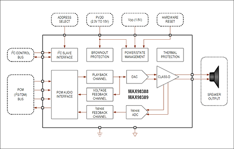 MAX98388/MAX98389ブロック図