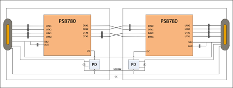 アクティブケーブル用アプリケーション