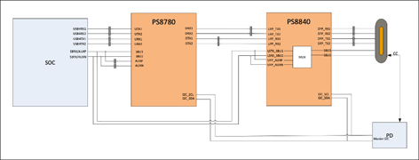MB 設計向けカスケード接続アプリケーション